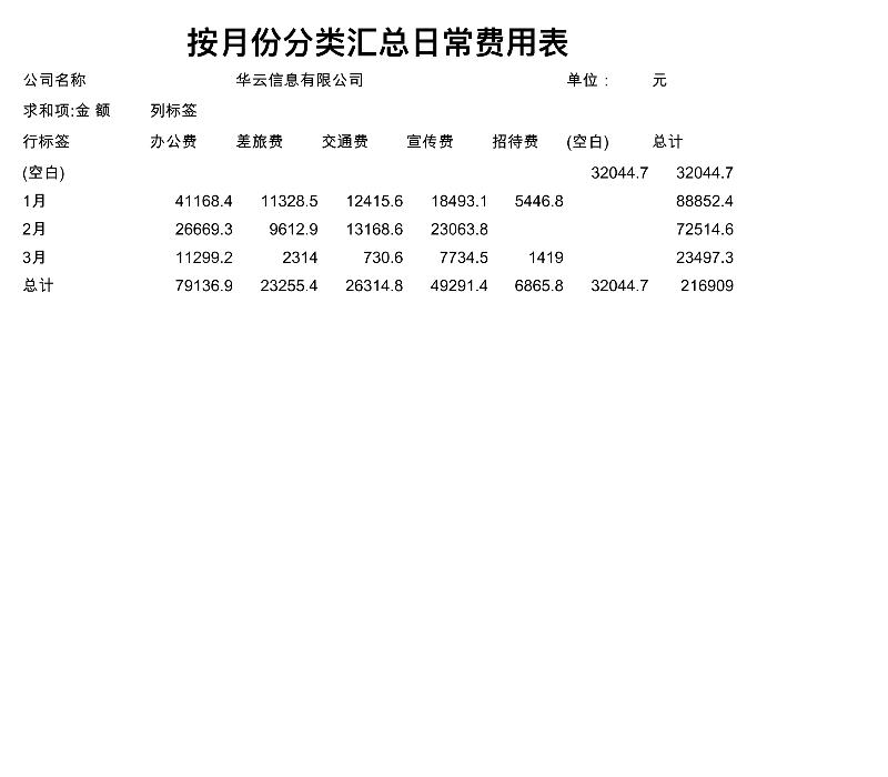 按月份分类汇总日常费用表-excel模板