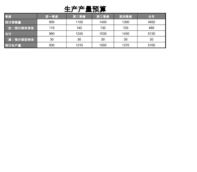 生产产量预算表-excel模板