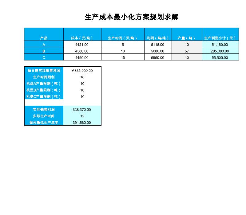 生产成成本最小化规划求解-excel模板