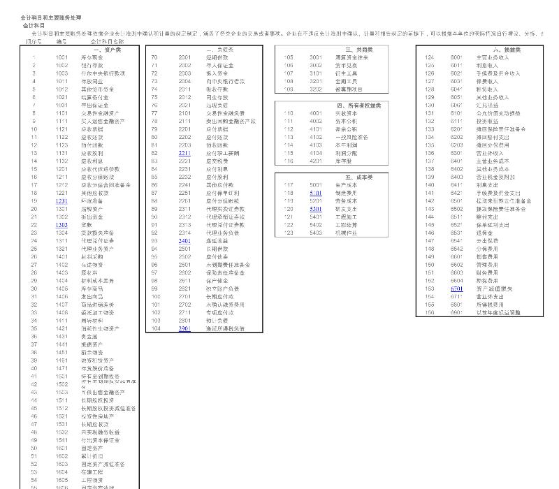 新会计准则会计科目表及科目帐户使用详解-excel模板