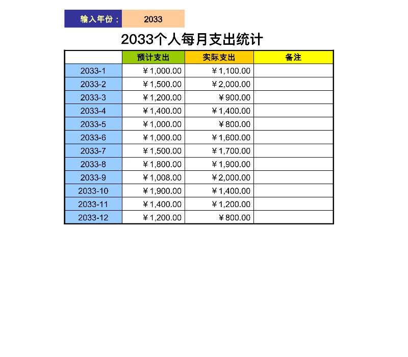 个人每月支出统计-excel模板