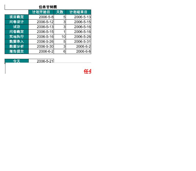 技巧326甘特图-excel模板