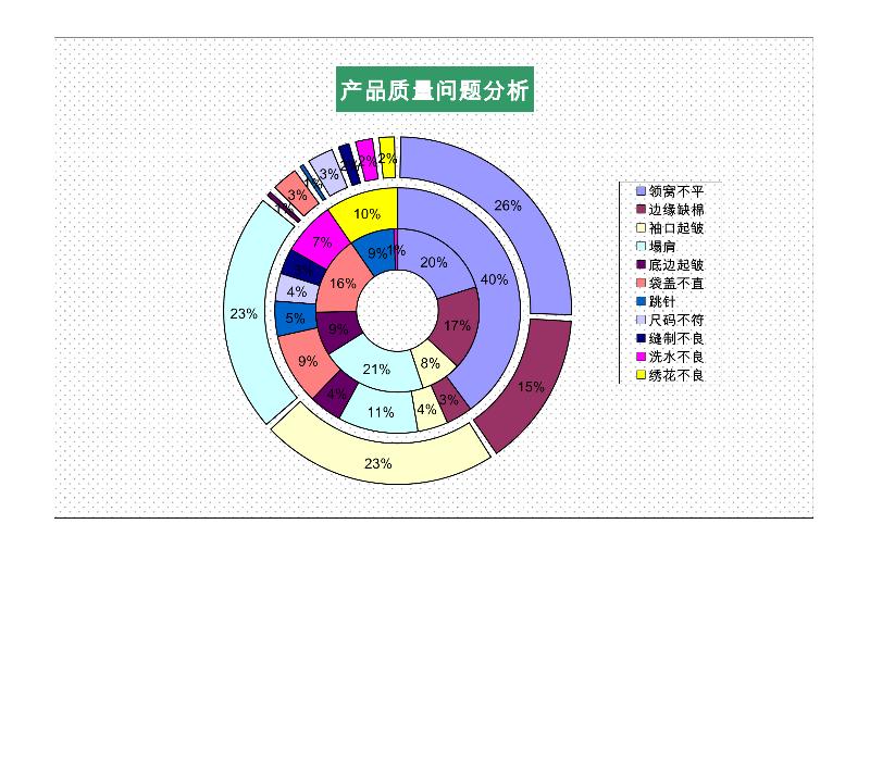 产品质量问题分析表1-excel模板