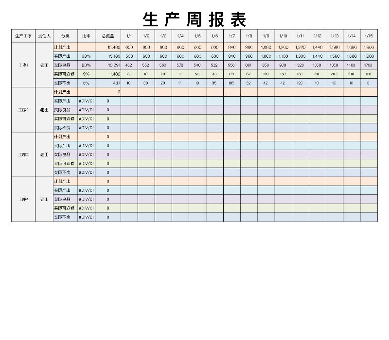 生产周报表-excel模板