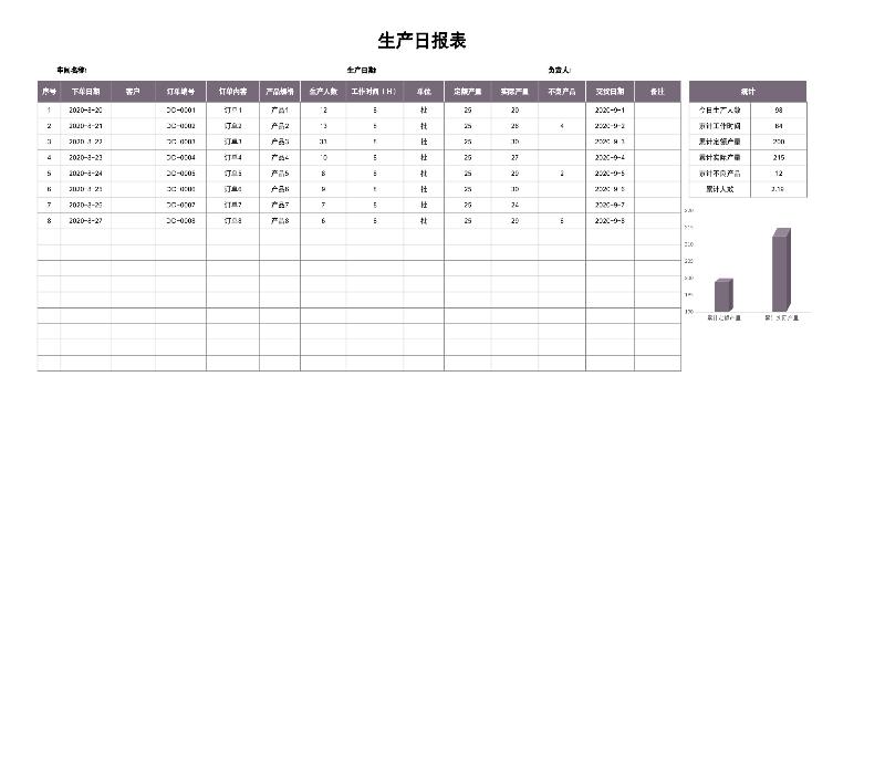 生产日报表-excel模板