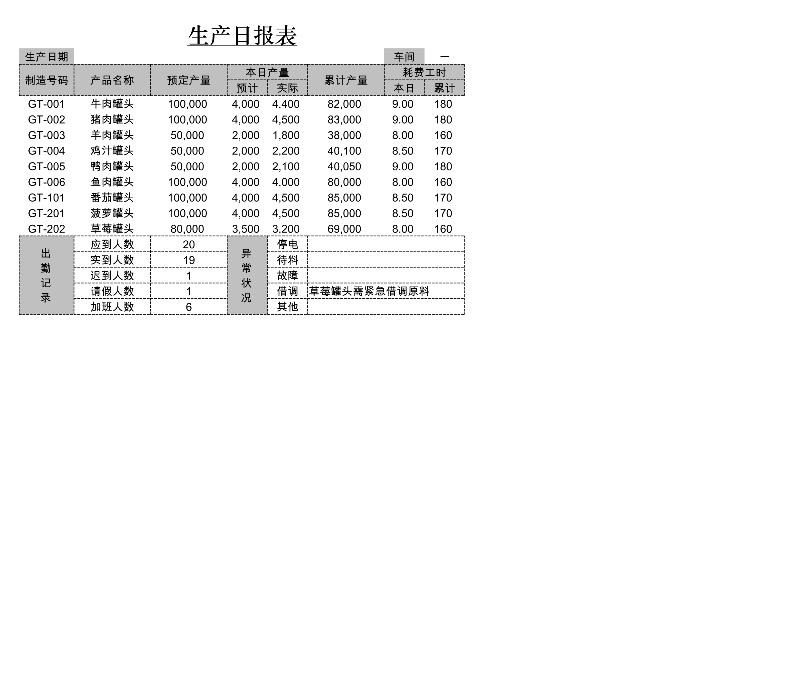 生产日报表1-excel模板