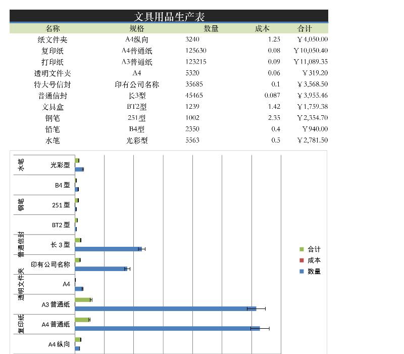 用品生产表-excel模板