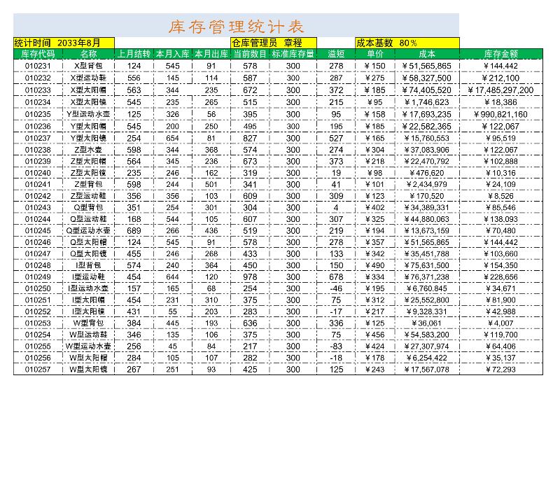 库存管理统计表-excel模板