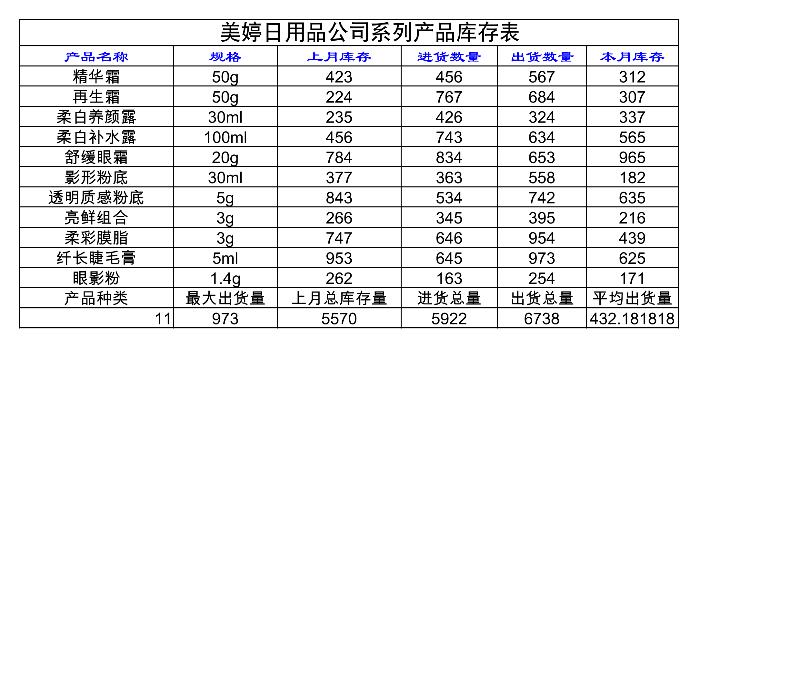 日用品系列产品库存表-excel模板