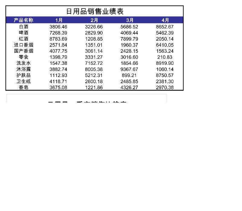 日用品销售业绩表2-excel模板