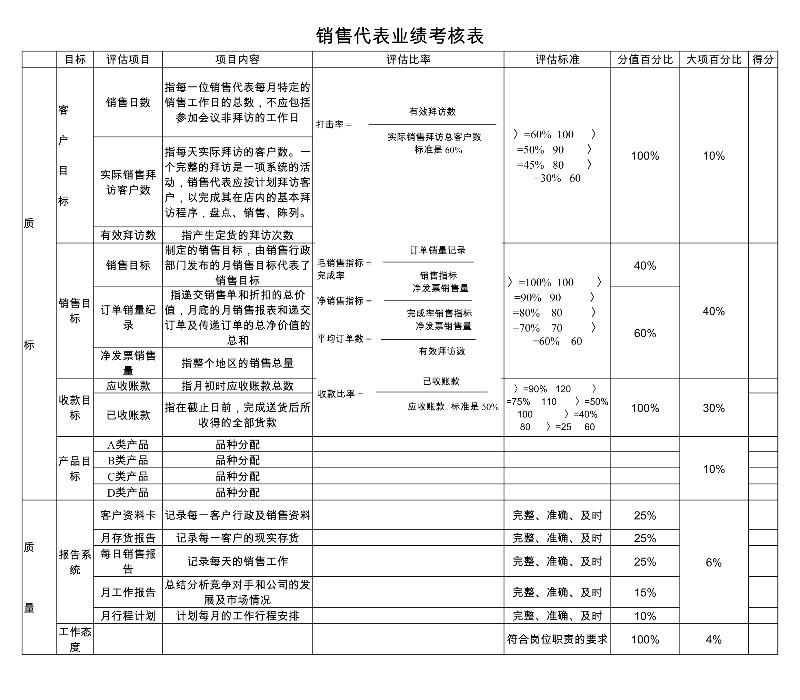 销售业绩考核表-excel模板