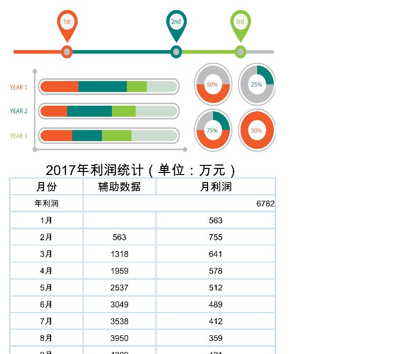 1-2017年利润构成分析-excel模板