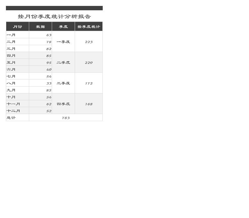 1-按月份季度统计分析报告-excel模板