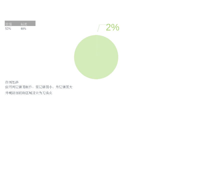 1-百分比饼图-excel模板