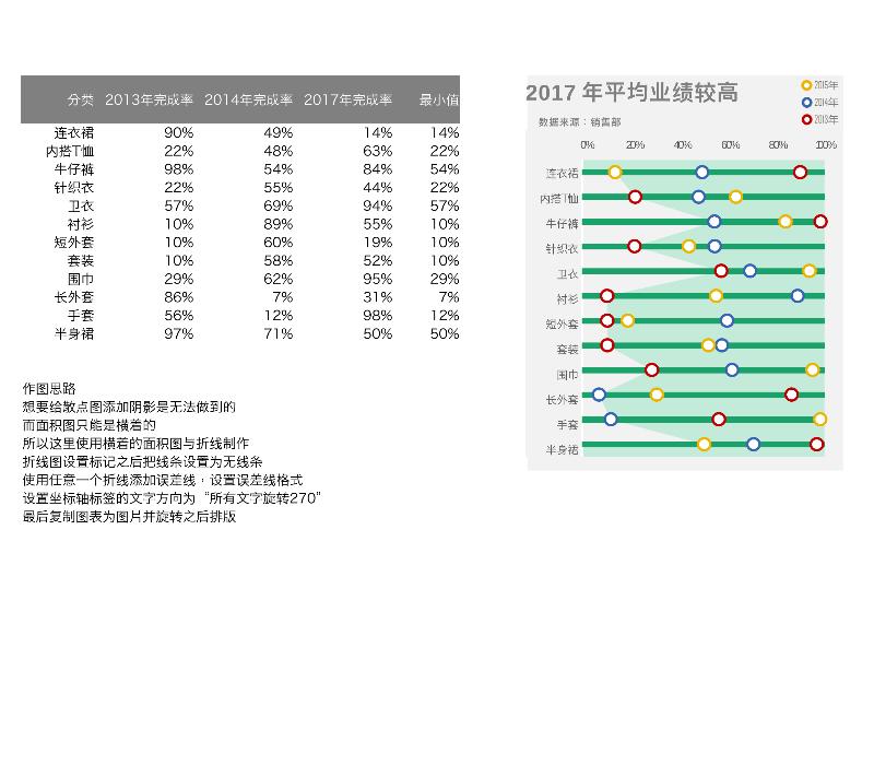 1-带阴影的滑珠图-excel模板