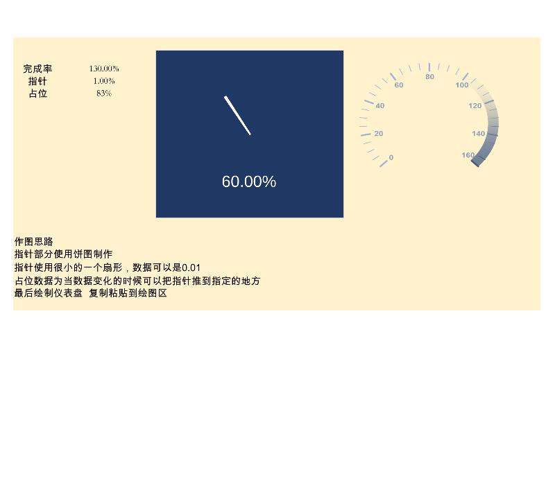 1-仪表盘-excel模板