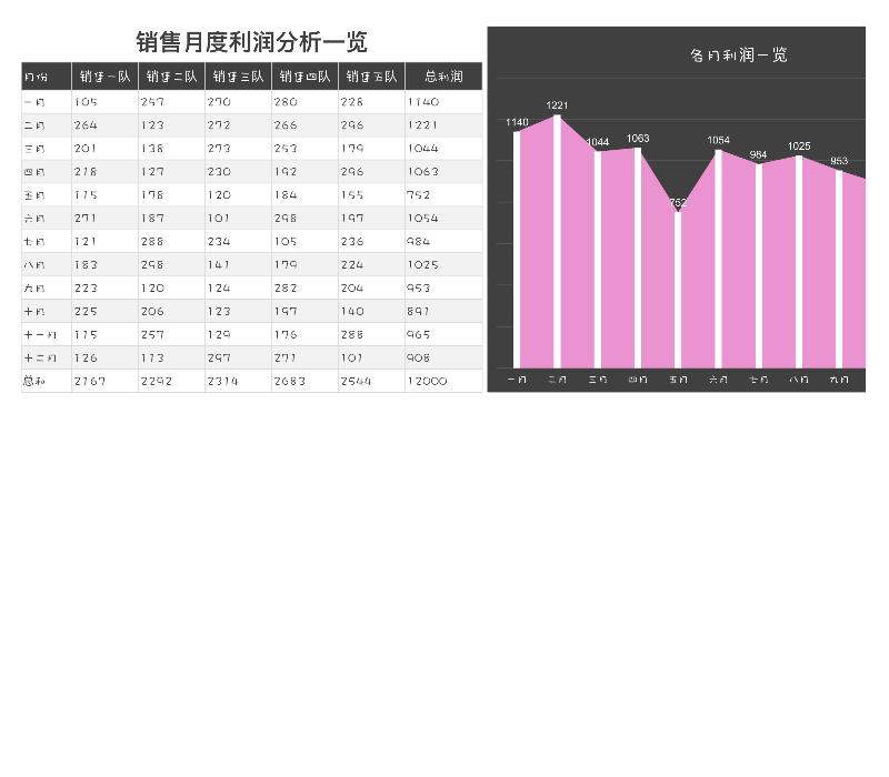 8-销售月度利润分析一览-excel模板