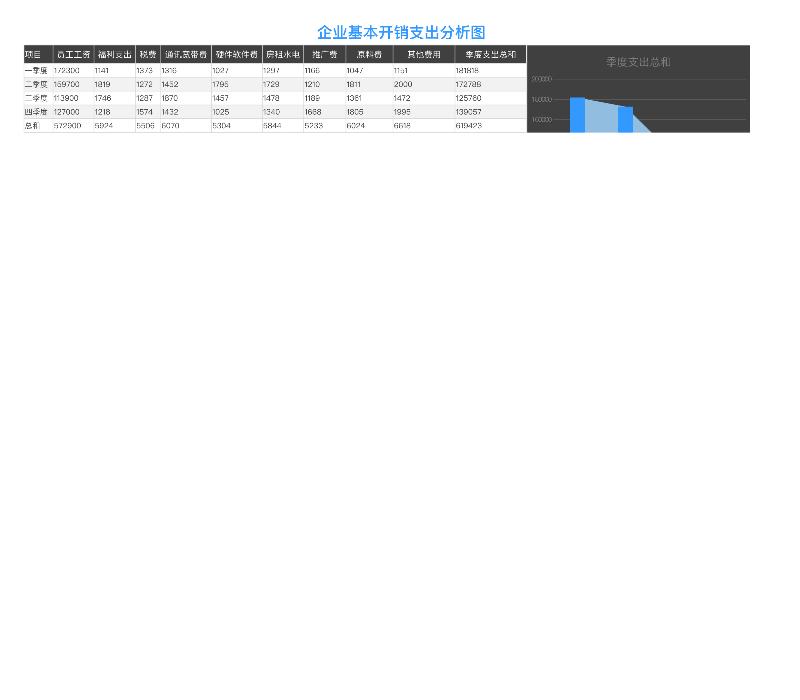 11-企业基本开销支出分析图-excel模板