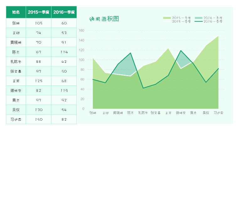 11-图表模板通用面积图-excel模板