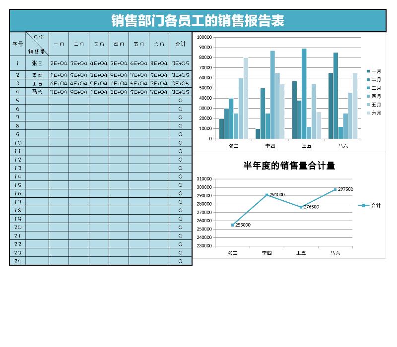 21-员工半年度的销量报告表Excel图表-excel模板