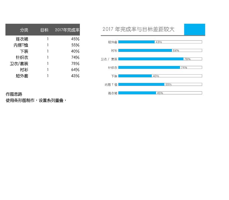 41-条形销量类圆柱图-excel模板