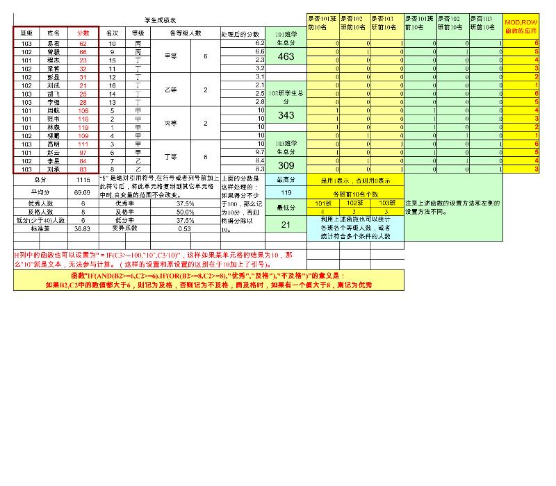 学生成绩统计表模板-excel模板