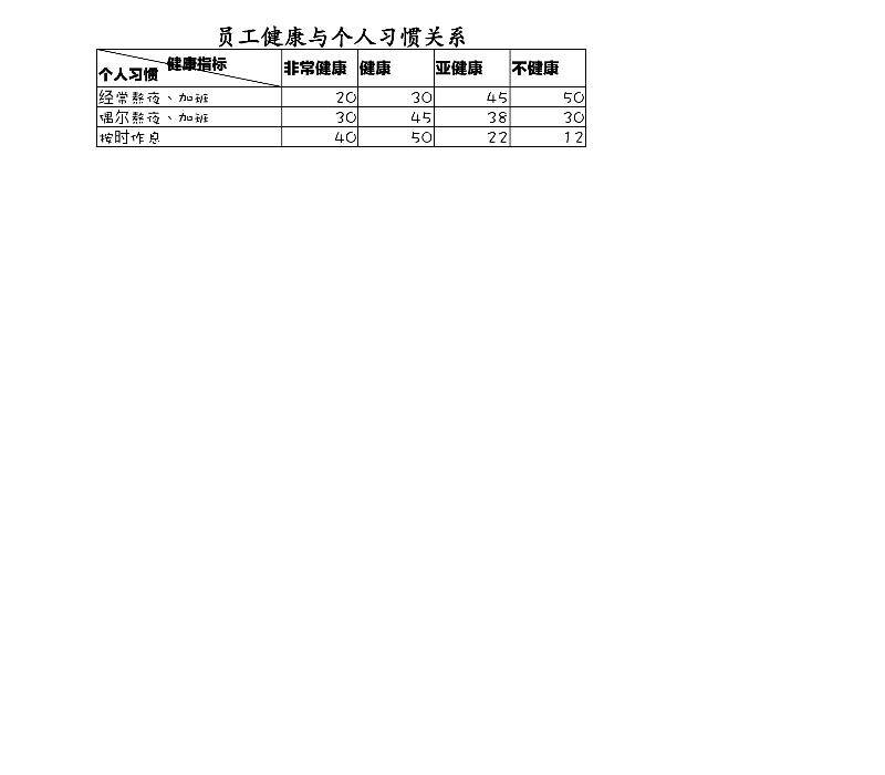 员工健康与个人习惯关系图-excel模板