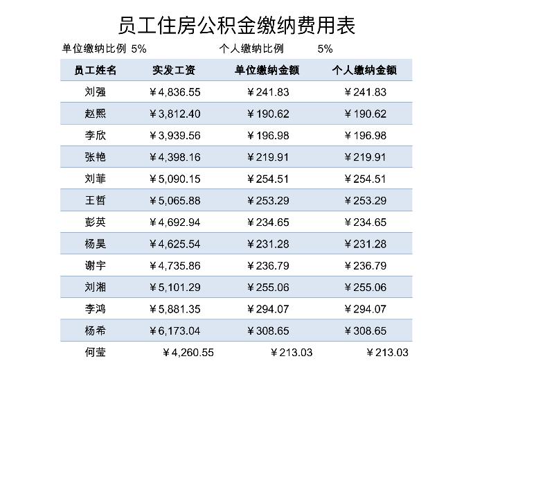员工住房公积金缴纳费用表-excel模板