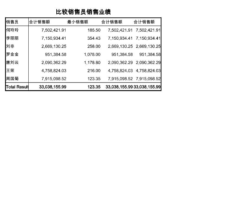 各销售员销售业绩-excel模板