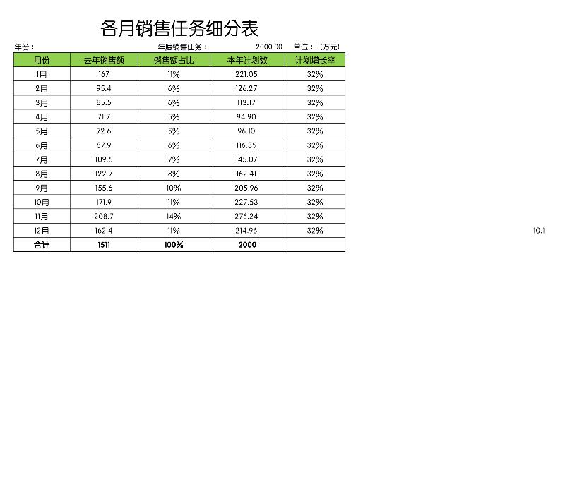 各月销售任务细分表-excel模板