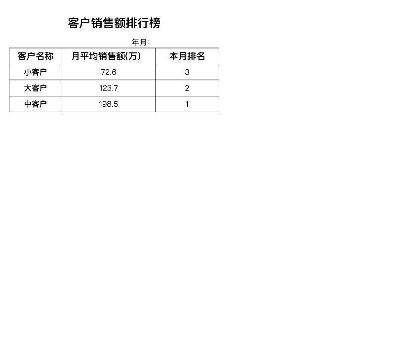 客户销售额排名-excel模板