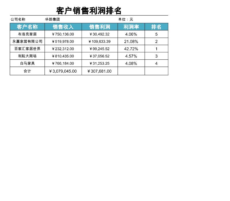 客户销售利润排行榜-excel模板