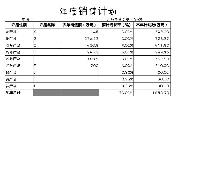 年度销售计划表-excel模板