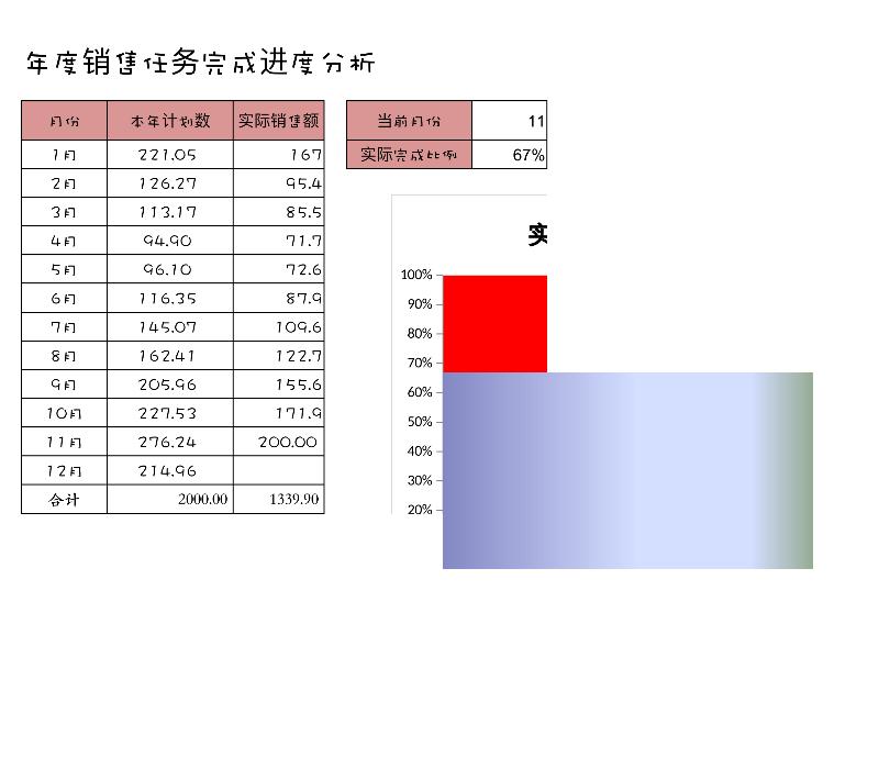 年度销售任务完成进度分析-excel模板