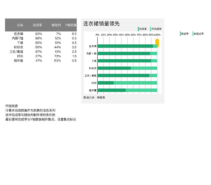 可视化表格00014.xlsx