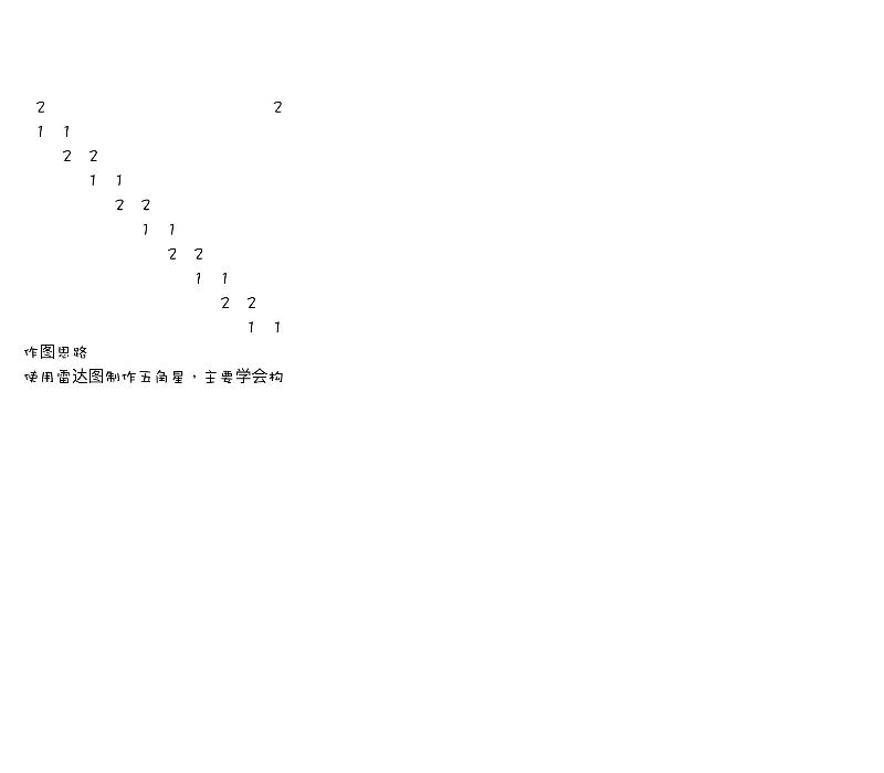 可视化表格00015.xlsx