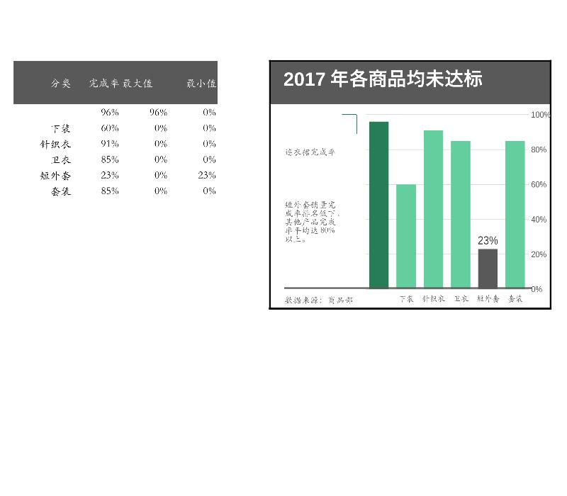 可视化表格00016.xlsx