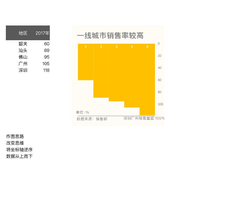 可视化表格00021.xlsx