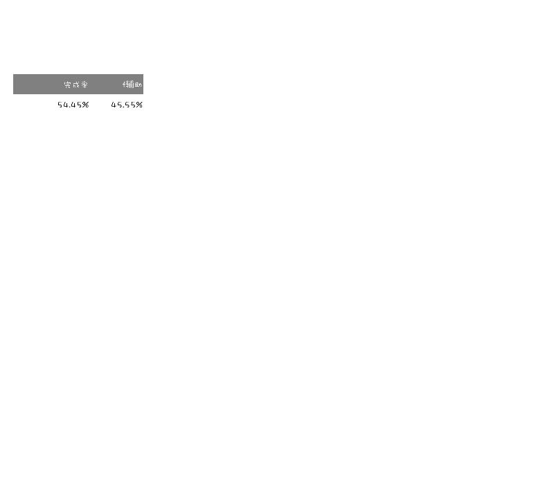 可视化表格00026.xlsx