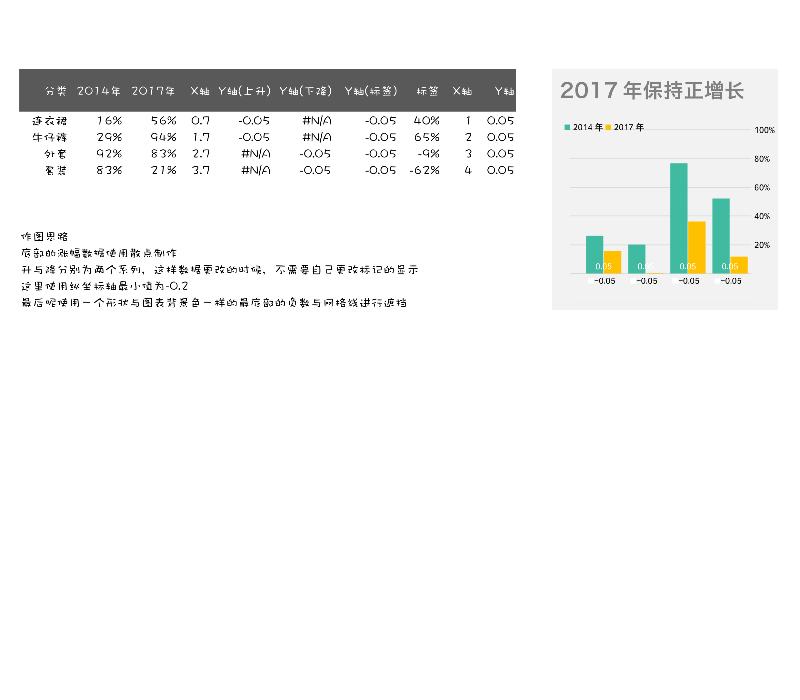 可视化表格00258.xlsx